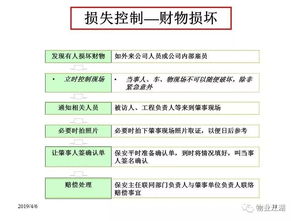 物業(yè)安全管理與服務(wù)意識(shí)提升培訓(xùn)